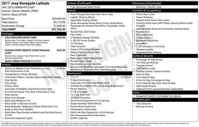 2017 Jeep Renegade Latitude 4x4