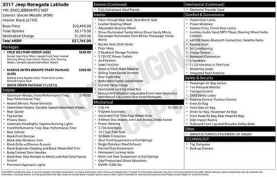 2017 Jeep Renegade Latitude 4x4